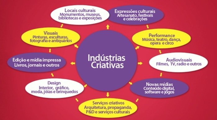 Scaled_economia-criativa-por-que-ela-substituir_-a-economia-tradicional