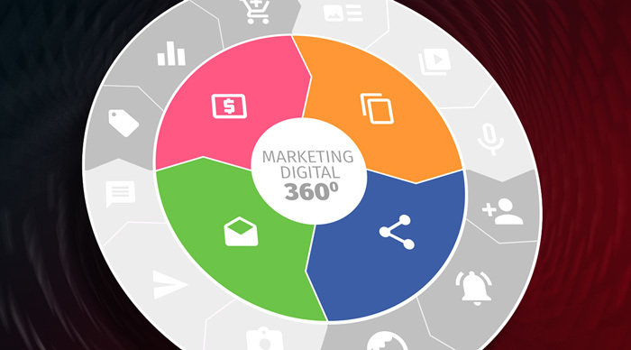 Scaled_mkt360-cinese